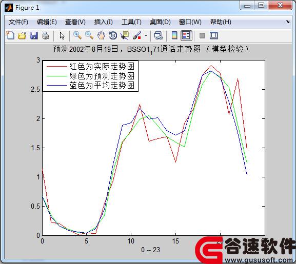 matlab̶һСĵ绰ԤģͼԴ