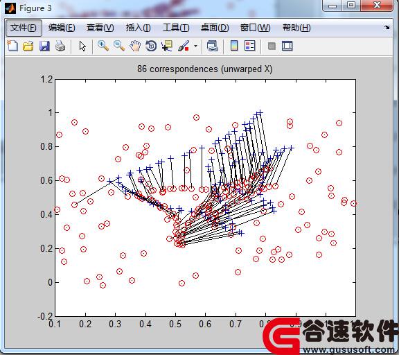 matlab״ȡƥ㷨Դ