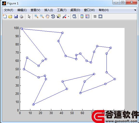 MATLAB̽PSOACO㷨TSPԴ