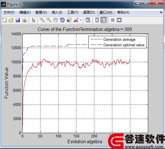 matlab̻滮Ŵ㷨Դ