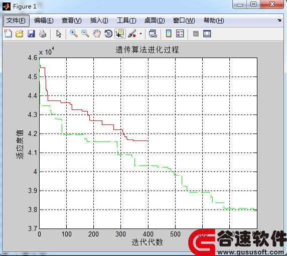 matlab̳Ŵ㷨Դ