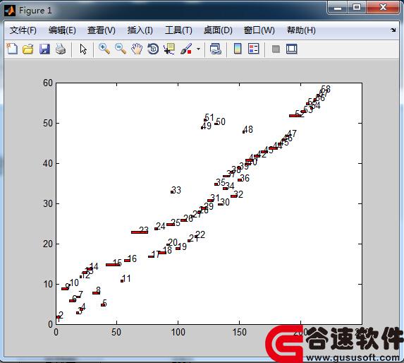 matlab̿˾תĿļƻGUIԴ