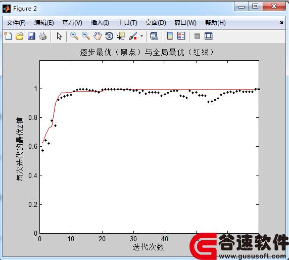 matlab˹Ⱥ㷨Դ