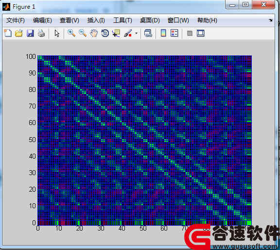 MATLAB ӢĸͼֵʶԴ