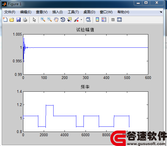 matlabֵźŵʽʶ