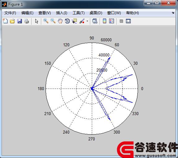 matlab Բʮּеĳ沨γԴ