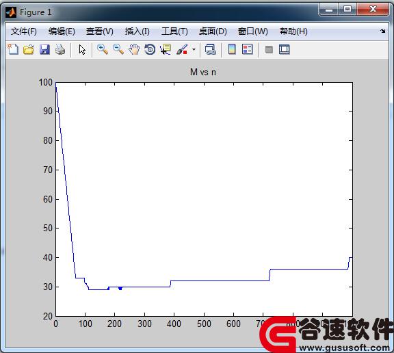 matlabͨе֪ߵЭƵ׸֪Դ