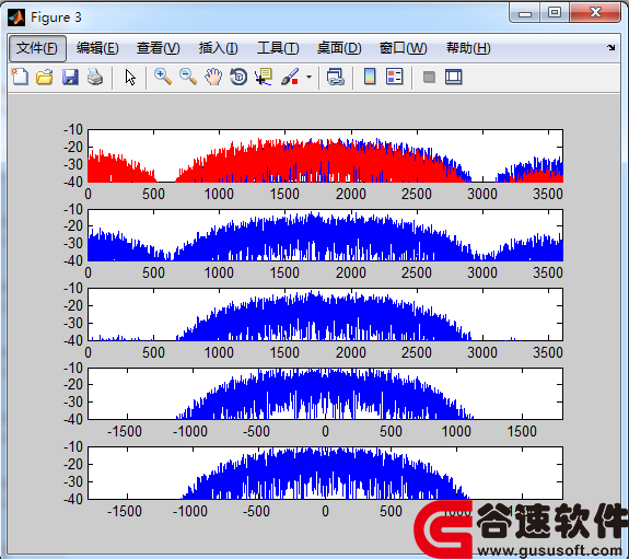 matlabͨԭʵofdmԴ