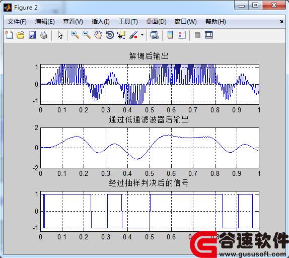 matlab̶ƵźASK,FSK,PSKԴ