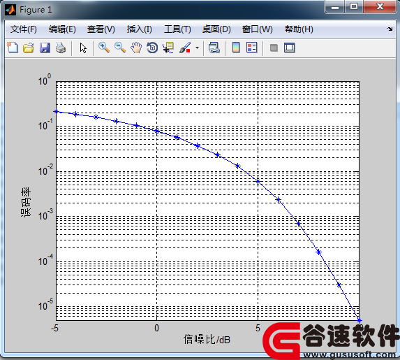 matlabDS_CDMAͨŷͨϵͳԴ