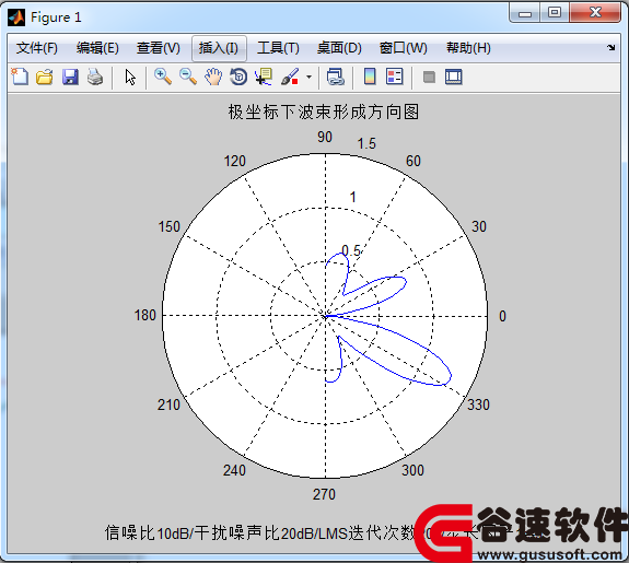 matlabͨӦγԴ