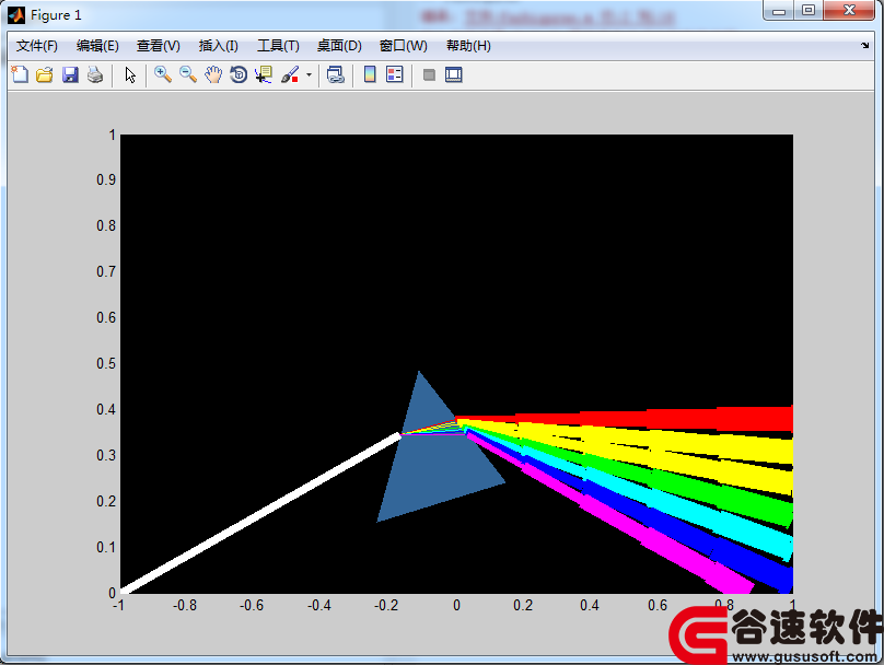 matlab̹ͨɫɢʾԴ