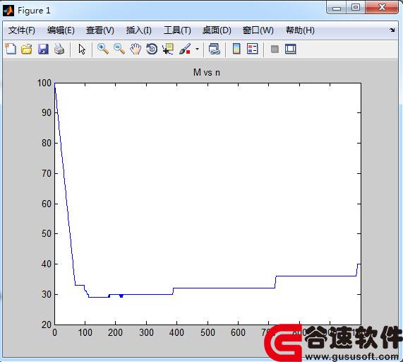 matlabͨе֪ߵЭƵ׸֪