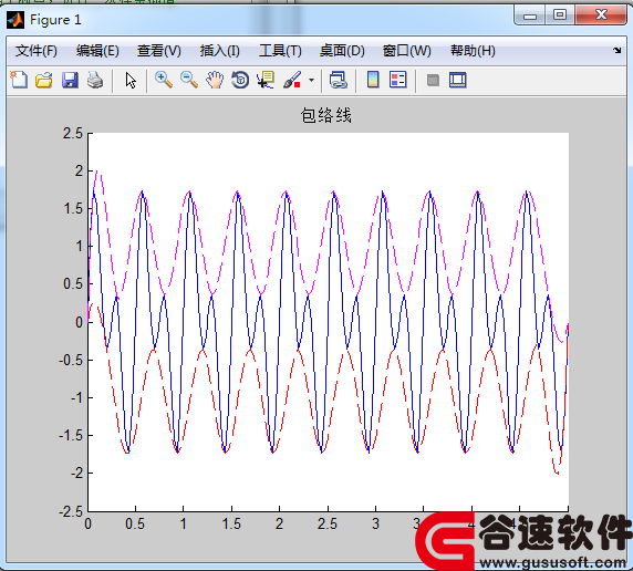 matlabֵ źŵİԴ