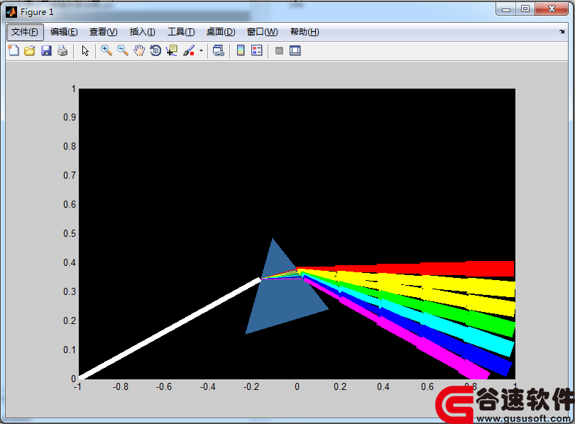 matlab̹ͨɫɢԴ