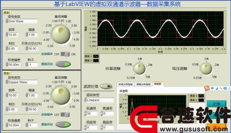 labview˫ͨʾԴ