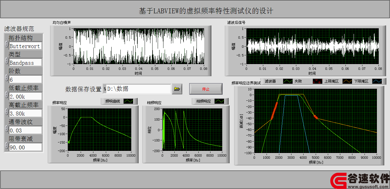 labviewƵԲԴ