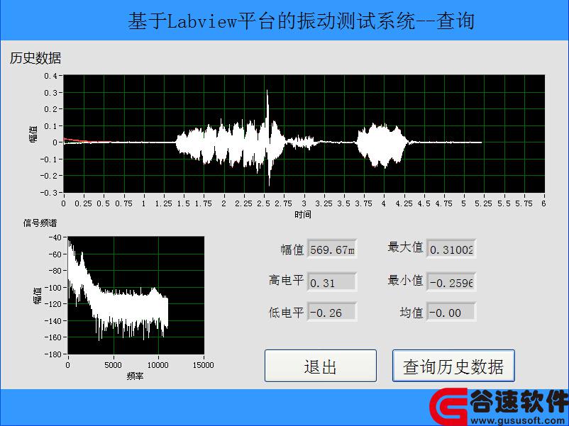 labviewƽ̨񶯲ϵͳԴ