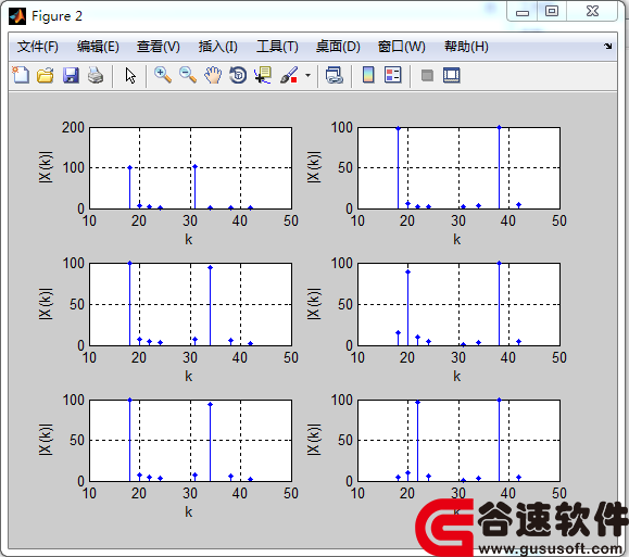 matlab˫ƵźŵļԴ