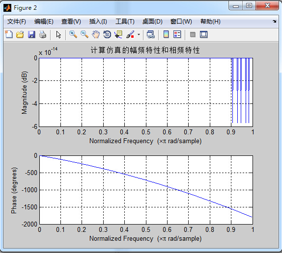 matlab̼ȫͨ˲Դ