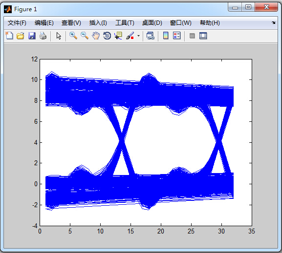 matlab̵ģͨŴϵͳ棨ͼԴ