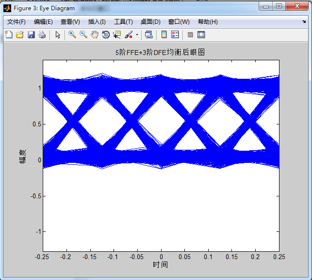 matlab̹ͨϵͳеĿ˷PMDЧӦĵ⼼Դ