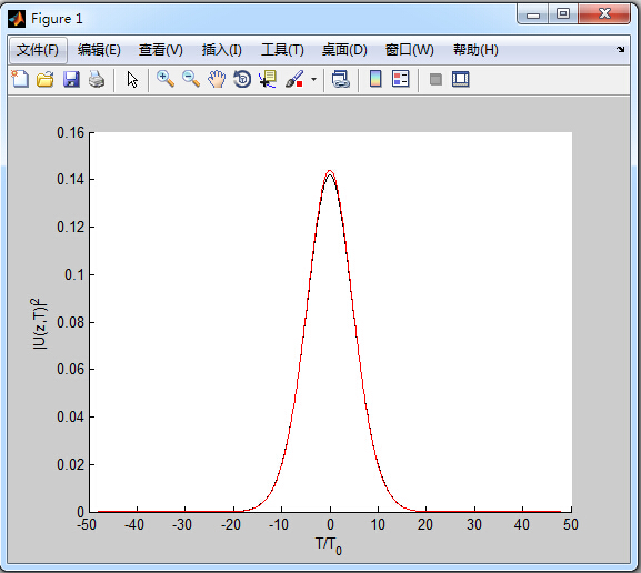 matlab̹ͨԴ