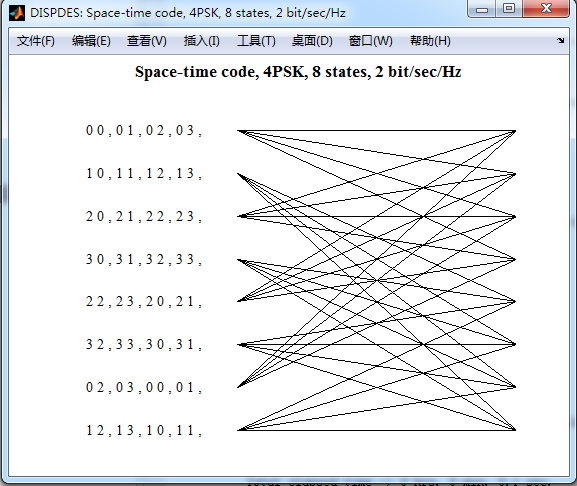 matlabͨŶ(MIMO)ϵͳķԴ