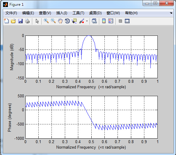 matlab̴ͨ˲Ƽ˲Դ