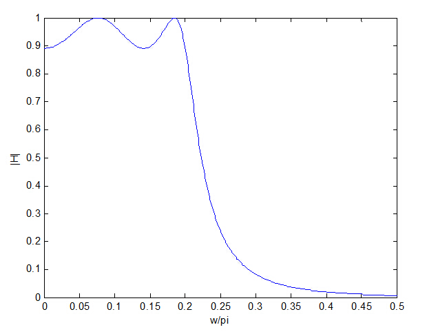 matlab̵ͨ˲Դ