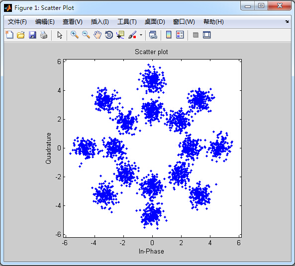 matlabͨtcm&16qamƵоԴ