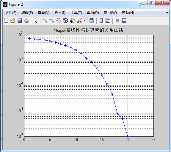 matlab16apskͨѶϵͳʼ㲢ͼԴ