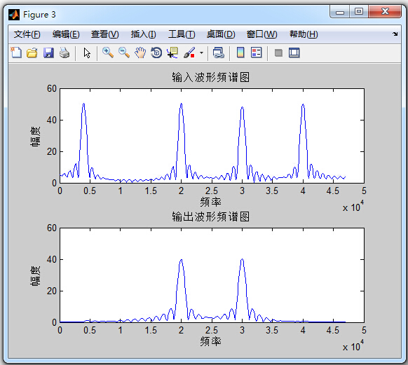 matlab̺firͨ˲Դ