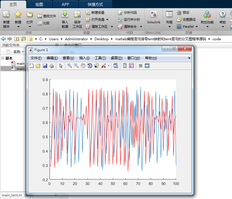 matlab̻źtentӳtentķֲͼԴ