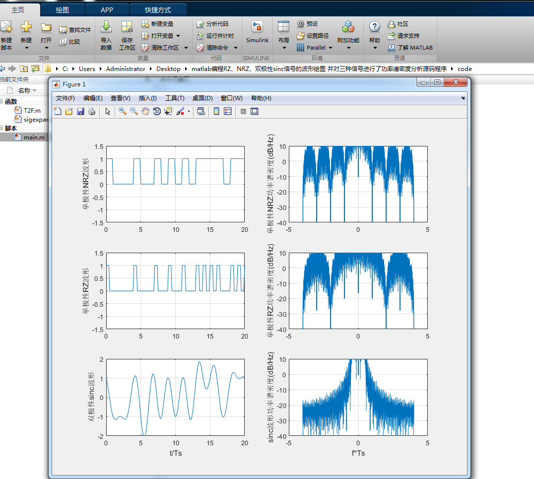 matlabRZNRZ˫sincźŵĲλͼ źŽ˹ܶȷԴ