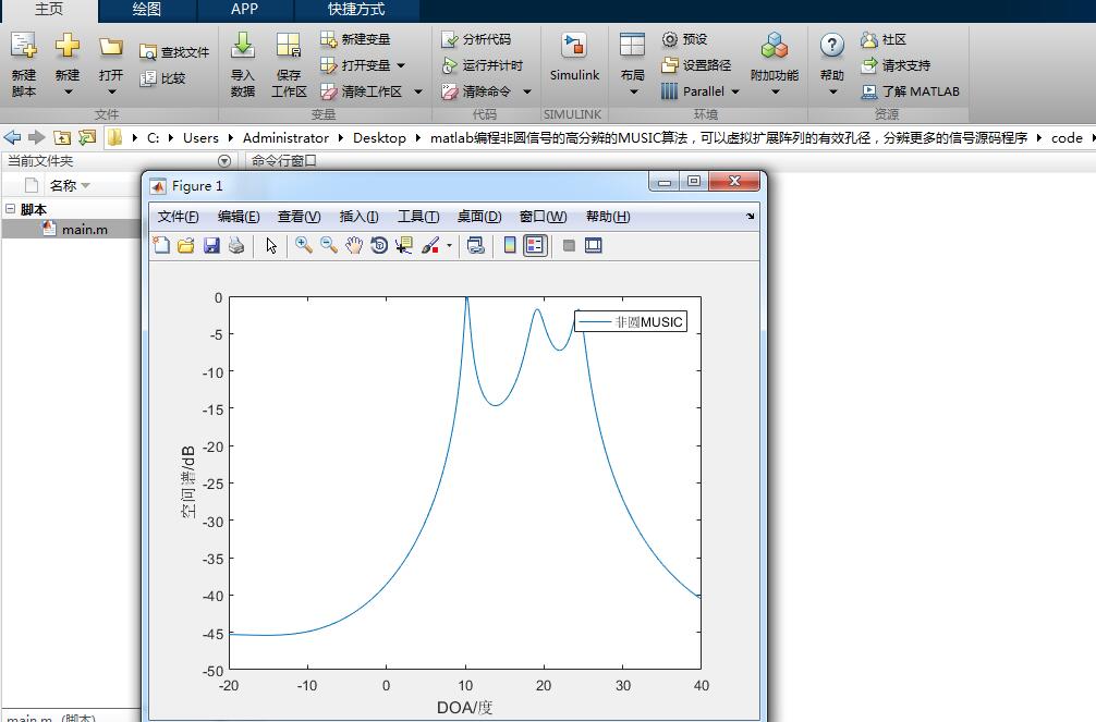 matlab̷Բźŵĸ߷ֱMUSIC㷨չеЧ׾ֱźԴ