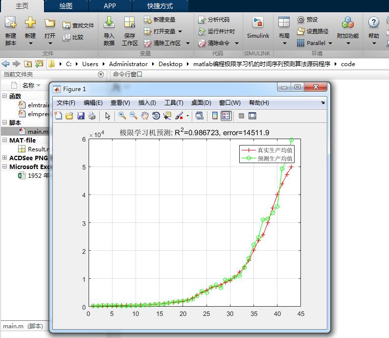 matlab̼ѧϰʱԤ㷨Դ