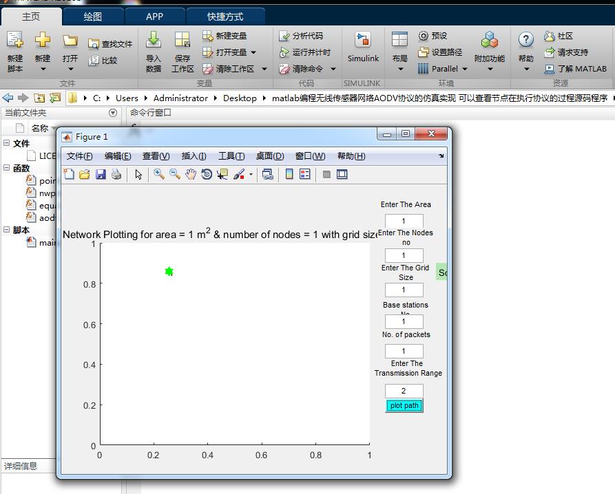 matlabߴAODVЭķʵ Բ鿴ڵִЭĹԴ