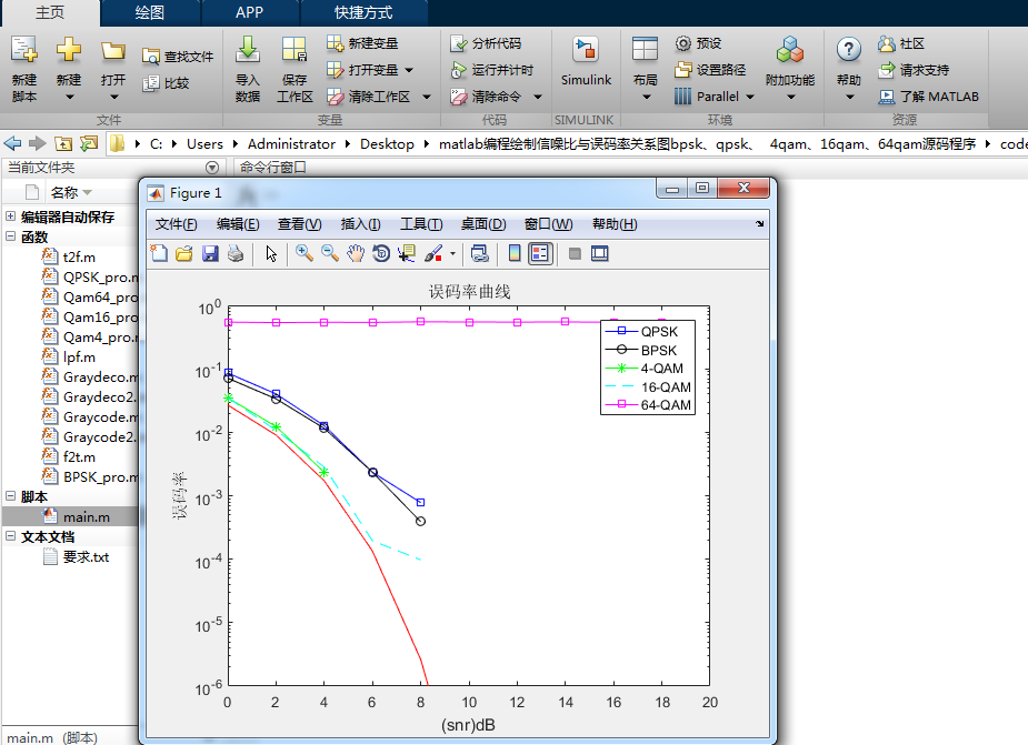 matlab̻ʹϵͼbpskqpsk  4qam16qam64qamԴ