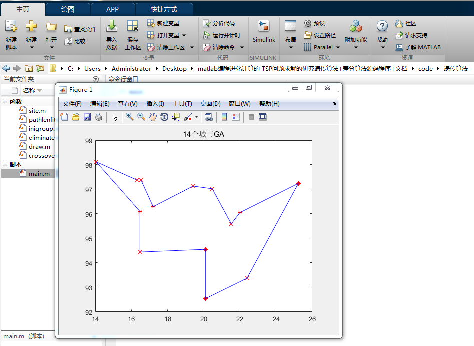 matlab̽ TSPоŴ㷨+㷨Դ+ĵ