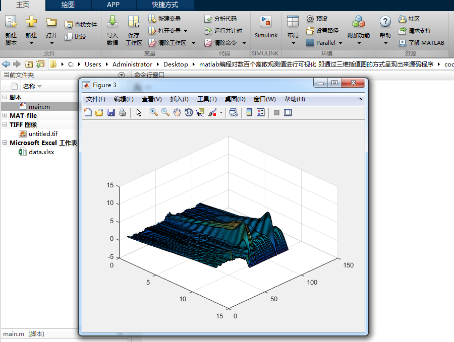 matlab̶ٸɢ۲ֵпӻ ͨάֵͼķʽֳԴ