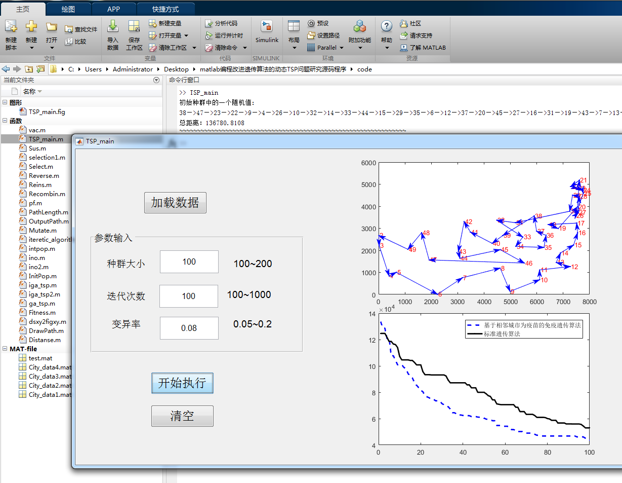 matlab̸ĽŴ㷨Ķ̬TSPоԴ