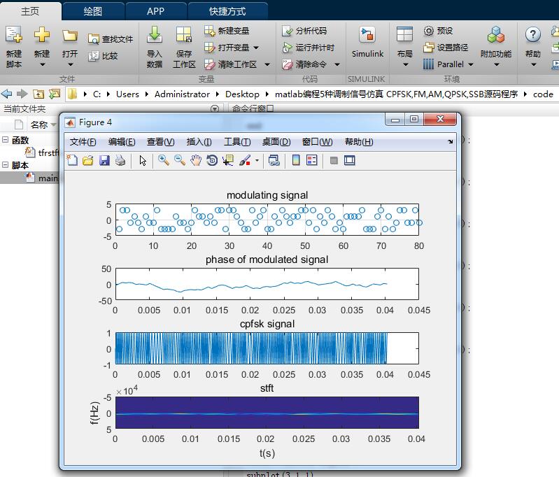 matlab5ֵźŷ CPFSK,FM,AM,QPSK,SSBԴ